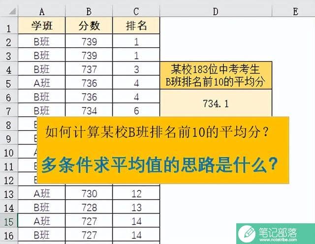 Excel从实例出发来谈谈多条件求平均值或求和的思路是什么？