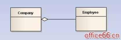 visio 如何画uml类图并添加自定义数据类型