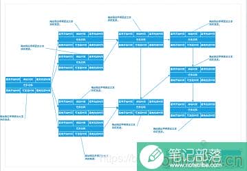 如何利用Visio画绘制PERT图