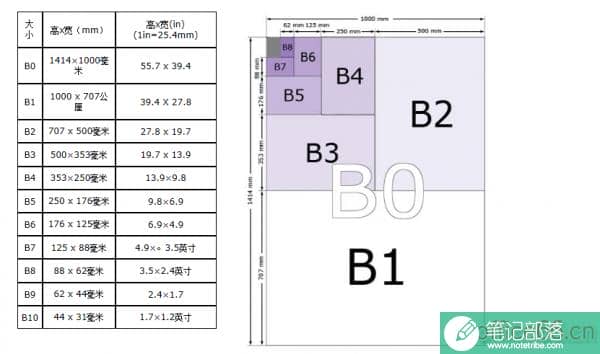 word2010没有B4怎么办