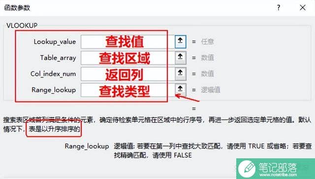 vlookup函数的使用方法和常规公式(图文)