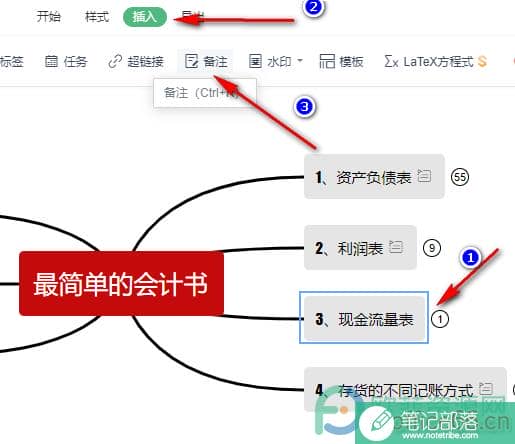 WPS PPT中给思维导图子主题插入备注的方法