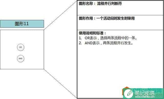 流程图工具-Visio流程图绘制介绍及使用方法！