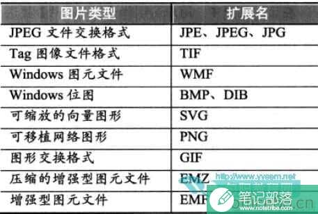 Visio 支持插入的图片类型有哪些？