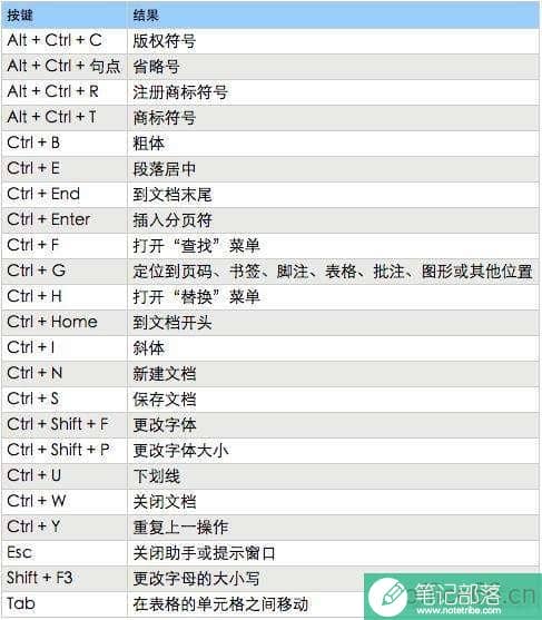 Word的那些神技巧神操作!