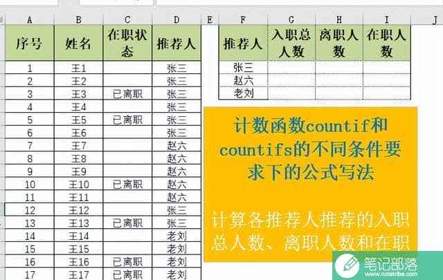 Excel计数函数countif和countifs在不同条件要求下的公式写法