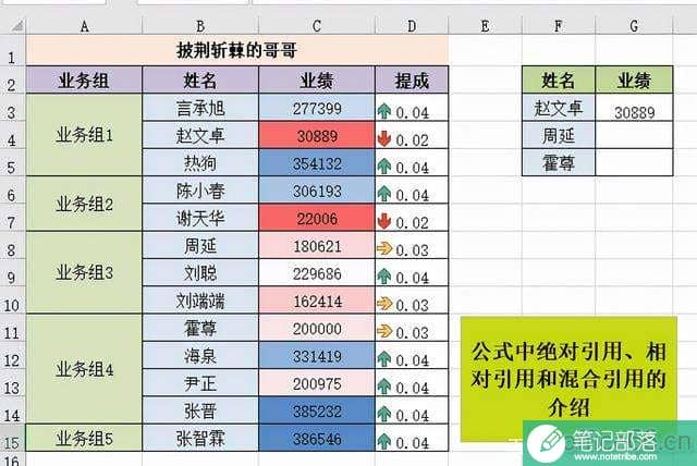 Excel表格单元格引用的实例介绍