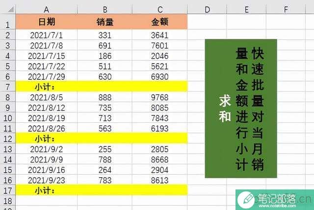 Excel表格一键批量快速进行小计求和的方法