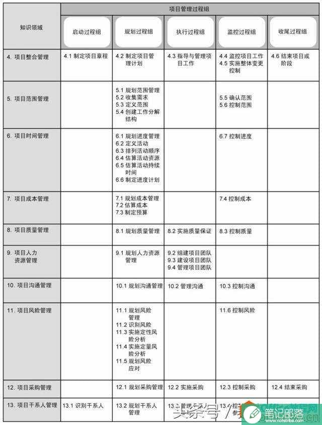 如何利用Visio玩转项目管理