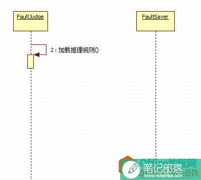 UML时序图（Squence diagram)的设计介绍