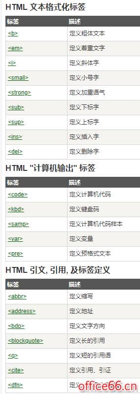 如何利用OneNote+Xmind思维导图高效做出美观笔记
