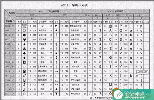 access 字段名不能包含的字符有哪些