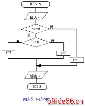 visio UML系列图-状态图