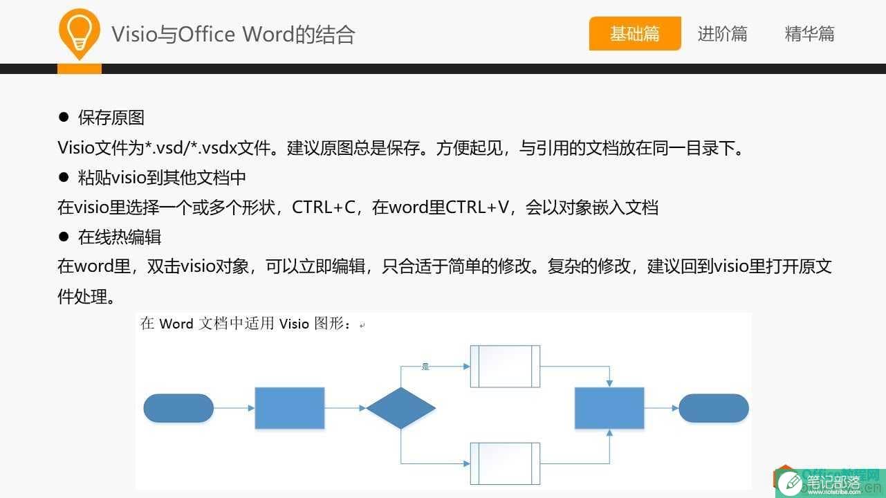 和大家一起学 Visio—基础篇教程