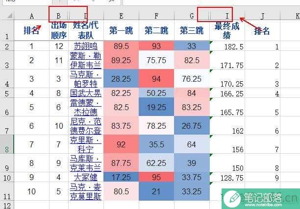 excel快捷键：一键选取并自动忽略隐藏和筛选掉的所有数据