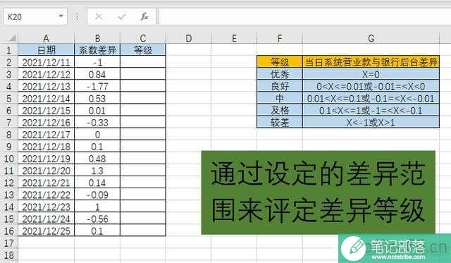 excel函数公式：辅助列和vlookup函数