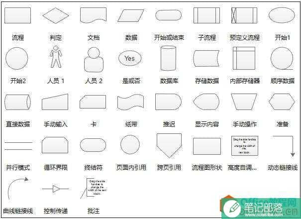 Visio 绘图页面只能缩放到106%而无法缩放到100%的解决方法