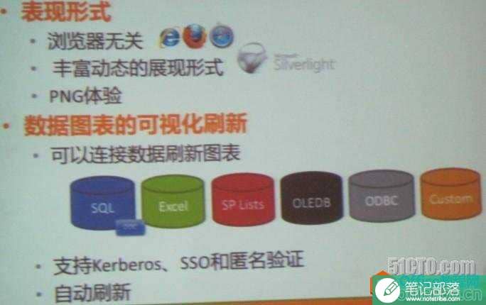 企业信息图形化展现利器：visio与visio services 使用教程