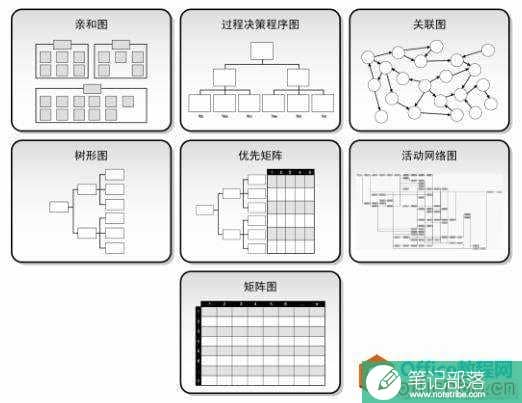 用Visio玩转项目管理