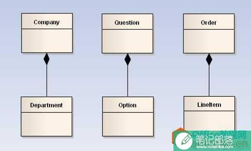 visio 如何画uml类图并添加自定义数据类型