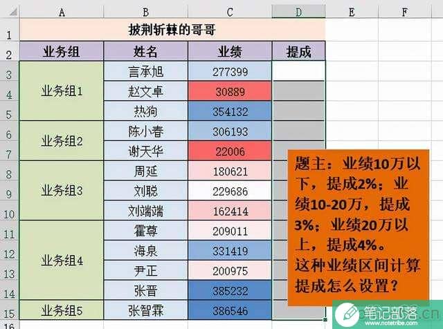 Excel表格怎么根据业绩区间来计算提成，介绍两种快捷方法