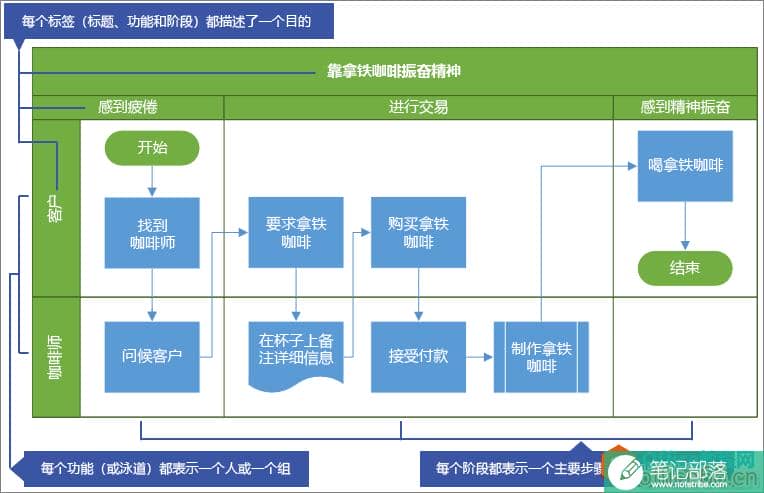 利用Visio画图，保存为pdf，只保存图部分，不含多余空白区域