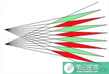 如何使用Visio画矢量图 线条组合图形填充颜色