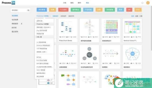 秒杀丨10000字不如我的一个流程图