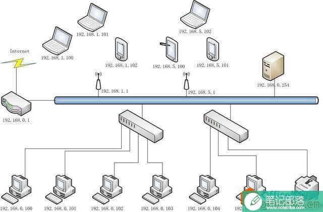 Visio网络拓扑图
