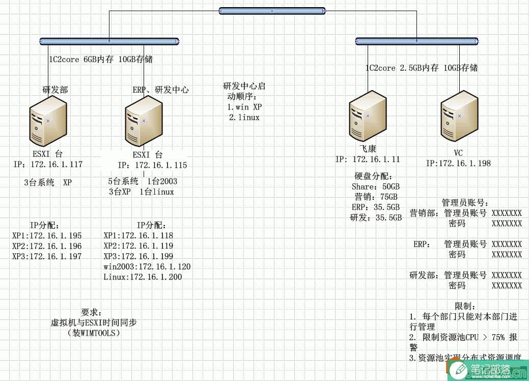 如何去除新建 Visio 绘图背景网格