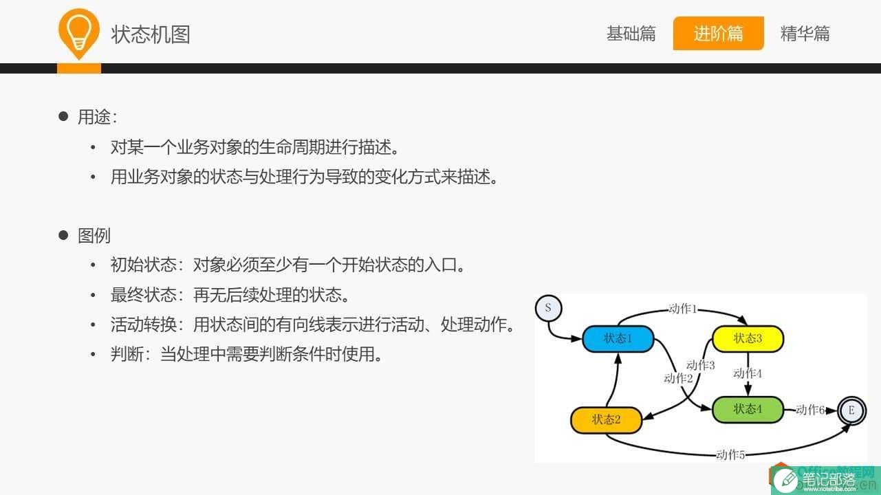 和大家一起学 Visio—常用业务设计图示法