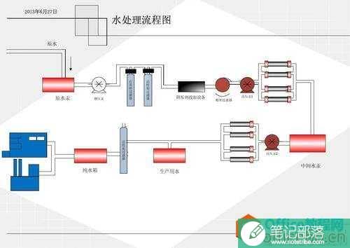 visio 如何设置流程框大小和间距