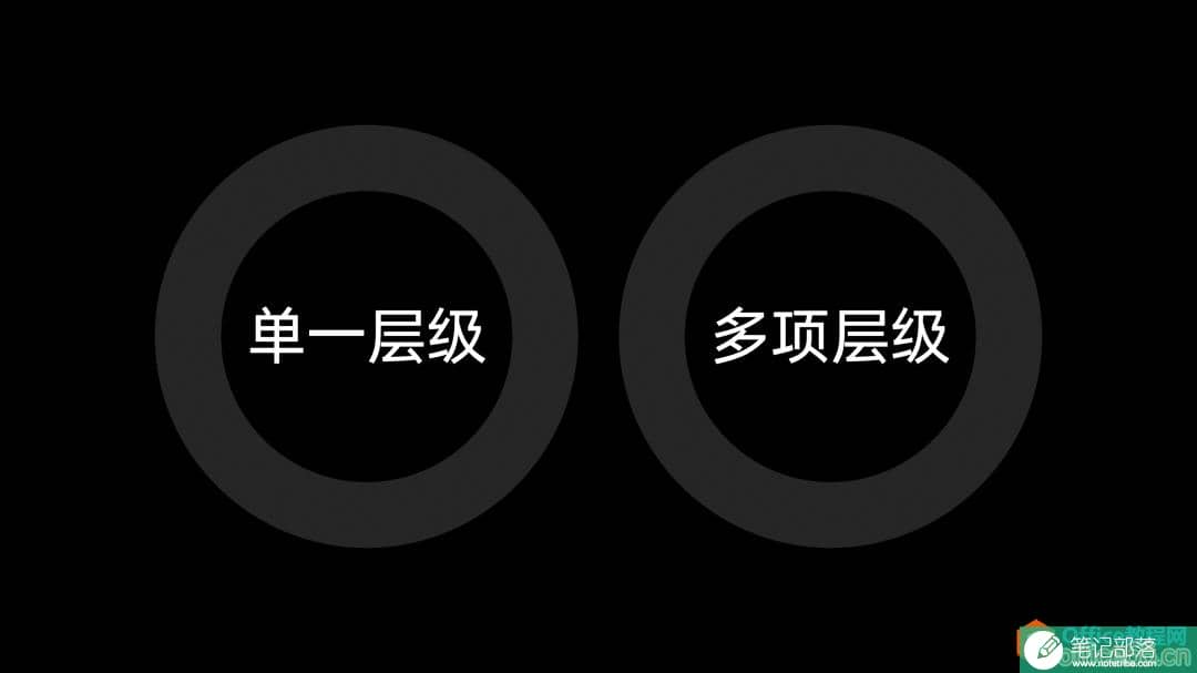 ppt导航栏怎么设置?ppt导航栏制作教程