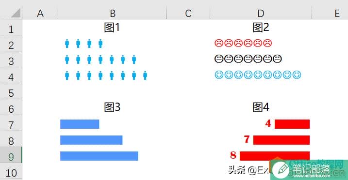 工作中你还在插入图表画图？Excel这个函数轻松完成图形绘制