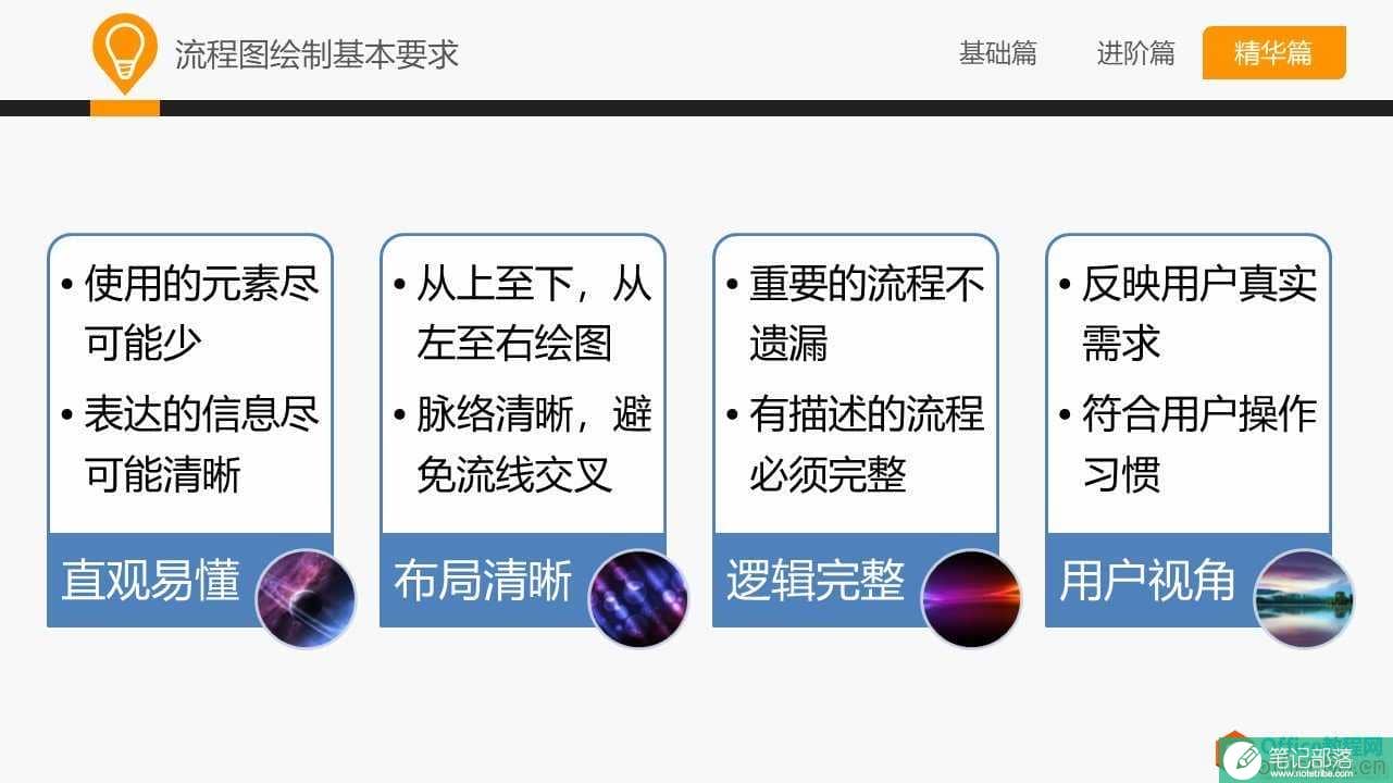 和大家一起学 Visio—流程图规范及技巧