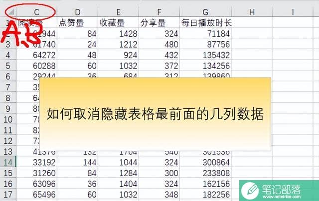 Excel如何取消隐藏表格最前面的几列数据？
