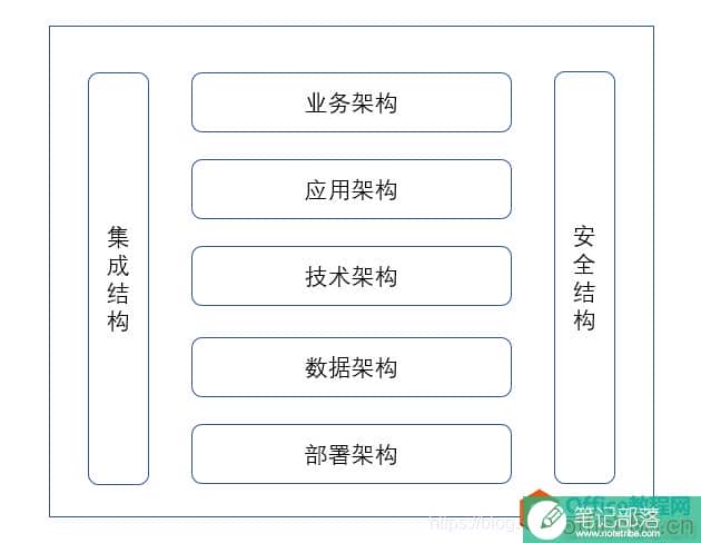 Visio绘制架构图