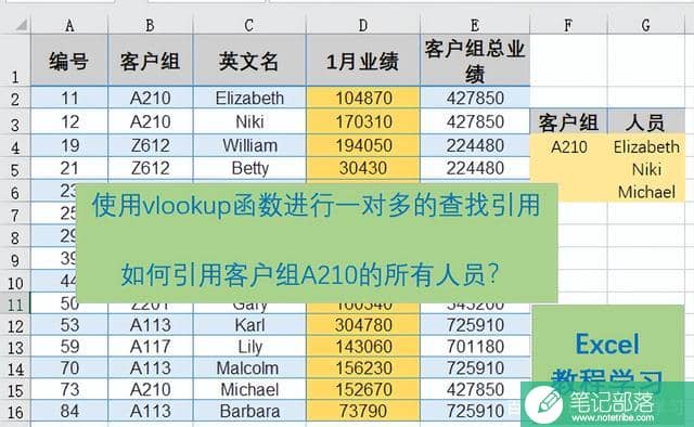 Excel表格如何使用vlookup函数来进行一对多查找引用？