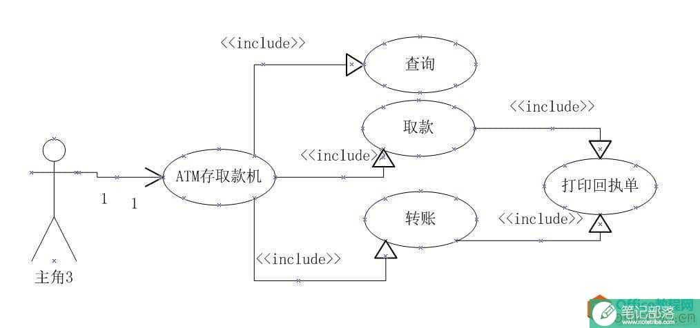 如何轻松实现用visio画UML类图