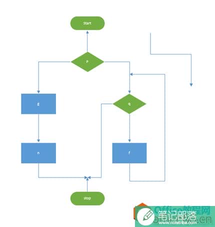 Visio的使用实例教程