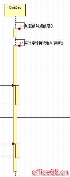 UML时序图（Squence diagram)的设计介绍
