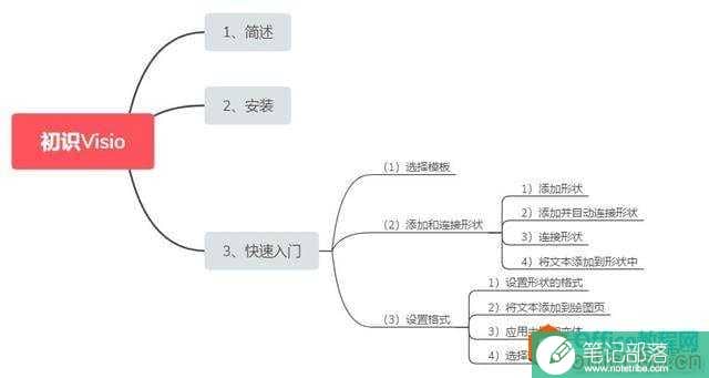 Visio简介 Visio安装图解教程 Visio使用图解教程