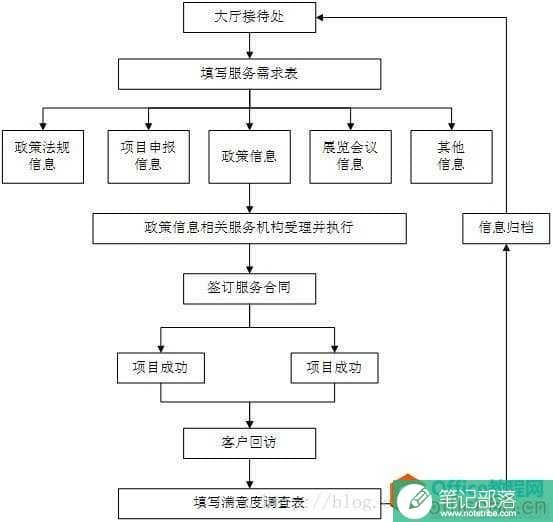 修改前Visio图复制到Word中的显示