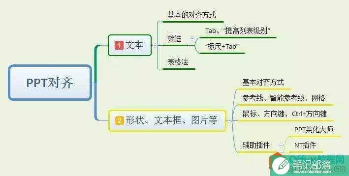 遇见做PPT的你，都有好好对齐吗？
