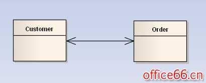 visio 如何画uml类图并添加自定义数据类型