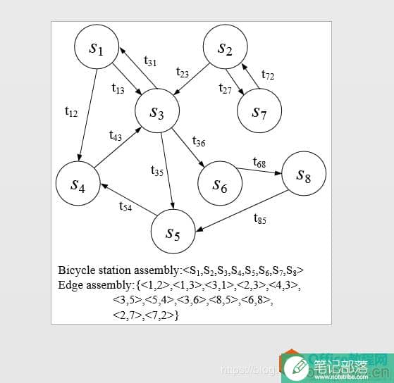 Visio图片转Eps格式 实现图片最大化显示