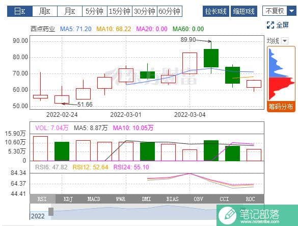 excel图表解释股价下跌的钱去了哪
