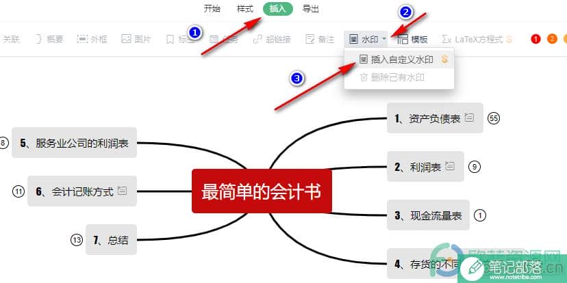 WPS PPT在思维导图中插入自定义水印的方法