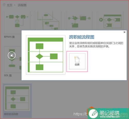 如何利用Visio画绘制跨职能流程图