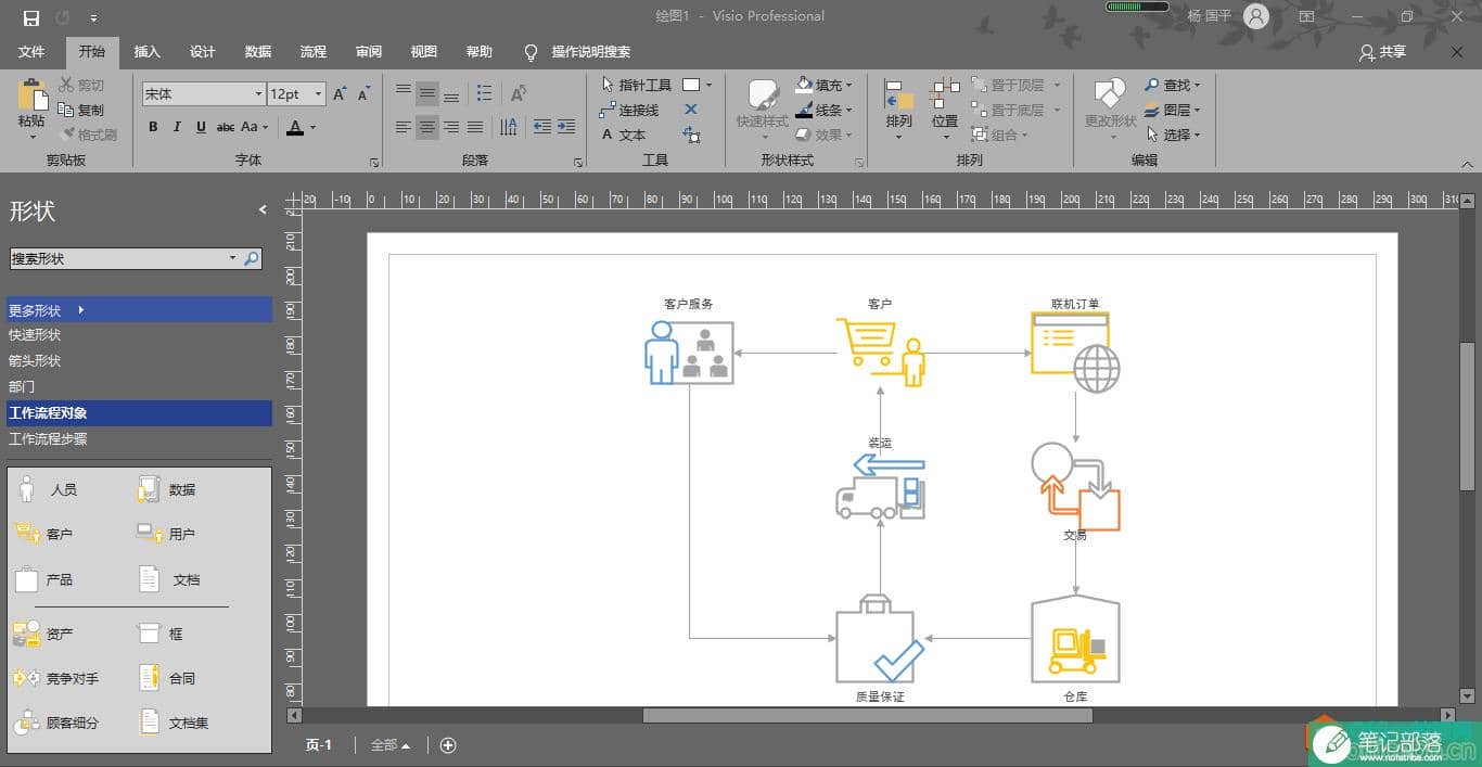visio 工作界面